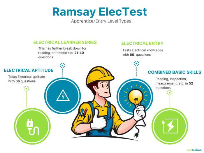 Ramsay mechanical aptitude miracle