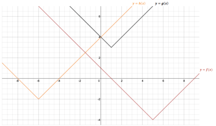 Eureka algebra key exit ticket