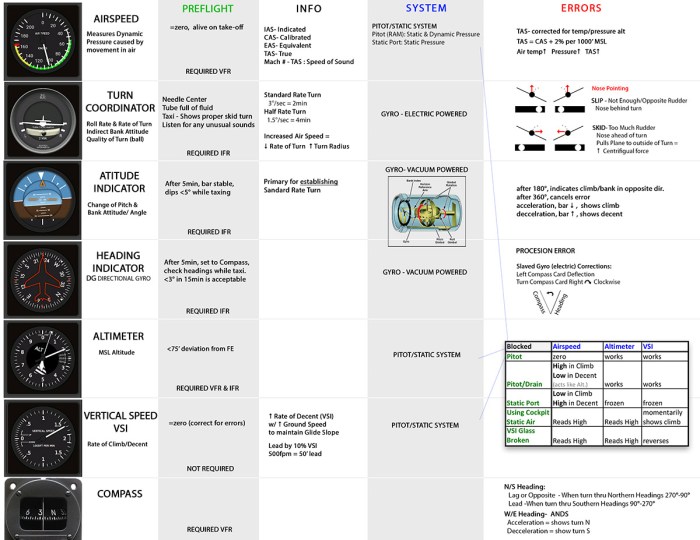 Pilot test faa cheat sheet checkride private oral