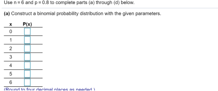 Construct a binomial probability distribution with the given parameters.